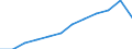 Business trend indicator: Volume of sales / Statistical classification of economic activities in the European Community (NACE Rev. 2): Retail sale of non-food products (except fuel) / Unit of measure: Index, 2021=100 (SCA) / Geopolitical entity (reporting): Luxembourg