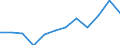 Konjunkturindikator: Umsatzvolumen / Statistische Systematik der Wirtschaftszweige in der Europäischen Gemeinschaft (NACE Rev. 2): Einzelhandel ohne Nahrungs- und Genussmittel, Getränke und Tabakwaren (ohne Motorenkraftstoffe) / Maßeinheit: Index, 2021=100 (SCA) / Geopolitische Meldeeinheit: Ungarn