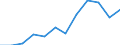 Business trend indicator: Volume of sales / Statistical classification of economic activities in the European Community (NACE Rev. 2): Retail sale of non-food products (except fuel) / Unit of measure: Index, 2021=100 (SCA) / Geopolitical entity (reporting): Netherlands