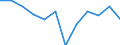 Konjunkturindikator: Umsatzvolumen / Statistische Systematik der Wirtschaftszweige in der Europäischen Gemeinschaft (NACE Rev. 2): Einzelhandel ohne Nahrungs- und Genussmittel, Getränke und Tabakwaren (ohne Motorenkraftstoffe) / Maßeinheit: Index, 2021=100 (SCA) / Geopolitische Meldeeinheit: Österreich