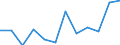 Konjunkturindikator: Umsatzvolumen / Statistische Systematik der Wirtschaftszweige in der Europäischen Gemeinschaft (NACE Rev. 2): Einzelhandel ohne Nahrungs- und Genussmittel, Getränke und Tabakwaren (ohne Motorenkraftstoffe) / Maßeinheit: Index, 2021=100 (SCA) / Geopolitische Meldeeinheit: Portugal