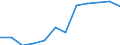 Business trend indicator: Volume of sales / Statistical classification of economic activities in the European Community (NACE Rev. 2): Retail sale of non-food products (except fuel) / Unit of measure: Index, 2021=100 (SCA) / Geopolitical entity (reporting): Romania