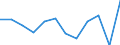 Konjunkturindikator: Umsatzvolumen / Statistische Systematik der Wirtschaftszweige in der Europäischen Gemeinschaft (NACE Rev. 2): Einzelhandel ohne Nahrungs- und Genussmittel, Getränke und Tabakwaren (ohne Motorenkraftstoffe) / Maßeinheit: Index, 2021=100 (SCA) / Geopolitische Meldeeinheit: Finnland