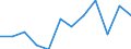 Konjunkturindikator: Umsatzvolumen / Statistische Systematik der Wirtschaftszweige in der Europäischen Gemeinschaft (NACE Rev. 2): Einzelhandel ohne Nahrungs- und Genussmittel, Getränke und Tabakwaren (ohne Motorenkraftstoffe) / Maßeinheit: Index, 2021=100 (SCA) / Geopolitische Meldeeinheit: Schweiz