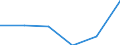 Konjunkturindikator: Umsatzvolumen / Statistische Systematik der Wirtschaftszweige in der Europäischen Gemeinschaft (NACE Rev. 2): Einzelhandel ohne Nahrungs- und Genussmittel, Getränke und Tabakwaren (ohne Motorenkraftstoffe) / Maßeinheit: Index, 2021=100 (SCA) / Geopolitische Meldeeinheit: Bosnien und Herzegowina