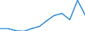 Business trend indicator: Volume of sales / Statistical classification of economic activities in the European Community (NACE Rev. 2): Retail sale of non-food products (except fuel) / Unit of measure: Index, 2021=100 (SCA) / Geopolitical entity (reporting): Montenegro