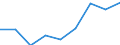 Konjunkturindikator: Umsatzvolumen / Statistische Systematik der Wirtschaftszweige in der Europäischen Gemeinschaft (NACE Rev. 2): Einzelhandel ohne Nahrungs- und Genussmittel, Getränke und Tabakwaren (ohne Motorenkraftstoffe) / Maßeinheit: Index, 2021=100 (SCA) / Geopolitische Meldeeinheit: Albanien