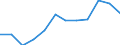 Konjunkturindikator: Umsatzvolumen / Statistische Systematik der Wirtschaftszweige in der Europäischen Gemeinschaft (NACE Rev. 2): Einzelhandel ohne Nahrungs- und Genussmittel, Getränke und Tabakwaren (ohne Motorenkraftstoffe) / Maßeinheit: Index, 2021=100 (SCA) / Geopolitische Meldeeinheit: Serbien