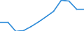 Konjunkturindikator: Umsatzvolumen / Statistische Systematik der Wirtschaftszweige in der Europäischen Gemeinschaft (NACE Rev. 2): Einzelhandel ohne Nahrungs- und Genussmittel, Getränke und Tabakwaren (ohne Motorenkraftstoffe) / Maßeinheit: Index, 2021=100 (SCA) / Geopolitische Meldeeinheit: Türkei