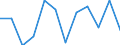 Konjunkturindikator: Umsatzvolumen / Statistische Systematik der Wirtschaftszweige in der Europäischen Gemeinschaft (NACE Rev. 2): Einzelhandel ohne Nahrungs- und Genussmittel, Getränke und Tabakwaren (ohne Motorenkraftstoffe) / Maßeinheit: Veränderung in Prozent m/m-1 (SCA) / Geopolitische Meldeeinheit: Euroraum - 20 Länder (ab 2023)