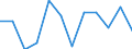 Konjunkturindikator: Umsatzvolumen / Statistische Systematik der Wirtschaftszweige in der Europäischen Gemeinschaft (NACE Rev. 2): Einzelhandel ohne Nahrungs- und Genussmittel, Getränke und Tabakwaren (ohne Motorenkraftstoffe) / Maßeinheit: Veränderung in Prozent m/m-1 (SCA) / Geopolitische Meldeeinheit: Euroraum - 19 Länder (2015-2022)