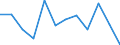 Konjunkturindikator: Umsatzvolumen / Statistische Systematik der Wirtschaftszweige in der Europäischen Gemeinschaft (NACE Rev. 2): Einzelhandel ohne Nahrungs- und Genussmittel, Getränke und Tabakwaren (ohne Motorenkraftstoffe) / Maßeinheit: Veränderung in Prozent m/m-1 (SCA) / Geopolitische Meldeeinheit: Tschechien