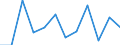 Konjunkturindikator: Umsatzvolumen / Statistische Systematik der Wirtschaftszweige in der Europäischen Gemeinschaft (NACE Rev. 2): Einzelhandel ohne Nahrungs- und Genussmittel, Getränke und Tabakwaren (ohne Motorenkraftstoffe) / Maßeinheit: Veränderung in Prozent m/m-1 (SCA) / Geopolitische Meldeeinheit: Dänemark