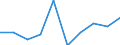 Konjunkturindikator: Umsatzvolumen / Statistische Systematik der Wirtschaftszweige in der Europäischen Gemeinschaft (NACE Rev. 2): Einzelhandel ohne Nahrungs- und Genussmittel, Getränke und Tabakwaren (ohne Motorenkraftstoffe) / Maßeinheit: Veränderung in Prozent m/m-1 (SCA) / Geopolitische Meldeeinheit: Deutschland