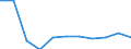 Konjunkturindikator: Umsatzvolumen / Statistische Systematik der Wirtschaftszweige in der Europäischen Gemeinschaft (NACE Rev. 2): Einzelhandel ohne Nahrungs- und Genussmittel, Getränke und Tabakwaren (ohne Motorenkraftstoffe) / Maßeinheit: Veränderung in Prozent m/m-1 (SCA) / Geopolitische Meldeeinheit: Griechenland