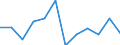 Konjunkturindikator: Umsatzvolumen / Statistische Systematik der Wirtschaftszweige in der Europäischen Gemeinschaft (NACE Rev. 2): Einzelhandel ohne Nahrungs- und Genussmittel, Getränke und Tabakwaren (ohne Motorenkraftstoffe) / Maßeinheit: Veränderung in Prozent m/m-1 (SCA) / Geopolitische Meldeeinheit: Spanien