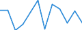 Konjunkturindikator: Umsatzvolumen / Statistische Systematik der Wirtschaftszweige in der Europäischen Gemeinschaft (NACE Rev. 2): Einzelhandel ohne Nahrungs- und Genussmittel, Getränke und Tabakwaren (ohne Motorenkraftstoffe) / Maßeinheit: Veränderung in Prozent m/m-1 (SCA) / Geopolitische Meldeeinheit: Frankreich