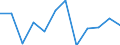 Konjunkturindikator: Umsatzvolumen / Statistische Systematik der Wirtschaftszweige in der Europäischen Gemeinschaft (NACE Rev. 2): Einzelhandel ohne Nahrungs- und Genussmittel, Getränke und Tabakwaren (ohne Motorenkraftstoffe) / Maßeinheit: Veränderung in Prozent m/m-1 (SCA) / Geopolitische Meldeeinheit: Zypern