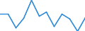 Konjunkturindikator: Umsatzvolumen / Statistische Systematik der Wirtschaftszweige in der Europäischen Gemeinschaft (NACE Rev. 2): Einzelhandel ohne Nahrungs- und Genussmittel, Getränke und Tabakwaren (ohne Motorenkraftstoffe) / Maßeinheit: Veränderung in Prozent m/m-1 (SCA) / Geopolitische Meldeeinheit: Lettland