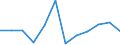 Konjunkturindikator: Umsatzvolumen / Statistische Systematik der Wirtschaftszweige in der Europäischen Gemeinschaft (NACE Rev. 2): Einzelhandel ohne Nahrungs- und Genussmittel, Getränke und Tabakwaren (ohne Motorenkraftstoffe) / Maßeinheit: Veränderung in Prozent m/m-1 (SCA) / Geopolitische Meldeeinheit: Malta