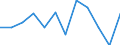 Konjunkturindikator: Umsatzvolumen / Statistische Systematik der Wirtschaftszweige in der Europäischen Gemeinschaft (NACE Rev. 2): Einzelhandel ohne Nahrungs- und Genussmittel, Getränke und Tabakwaren (ohne Motorenkraftstoffe) / Maßeinheit: Veränderung in Prozent m/m-1 (SCA) / Geopolitische Meldeeinheit: Niederlande