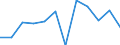 Konjunkturindikator: Umsatzvolumen / Statistische Systematik der Wirtschaftszweige in der Europäischen Gemeinschaft (NACE Rev. 2): Einzelhandel ohne Nahrungs- und Genussmittel, Getränke und Tabakwaren (ohne Motorenkraftstoffe) / Maßeinheit: Veränderung in Prozent m/m-1 (SCA) / Geopolitische Meldeeinheit: Österreich