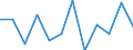 Konjunkturindikator: Umsatzvolumen / Statistische Systematik der Wirtschaftszweige in der Europäischen Gemeinschaft (NACE Rev. 2): Einzelhandel ohne Nahrungs- und Genussmittel, Getränke und Tabakwaren (ohne Motorenkraftstoffe) / Maßeinheit: Veränderung in Prozent m/m-1 (SCA) / Geopolitische Meldeeinheit: Portugal