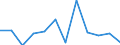 Konjunkturindikator: Umsatzvolumen / Statistische Systematik der Wirtschaftszweige in der Europäischen Gemeinschaft (NACE Rev. 2): Einzelhandel ohne Nahrungs- und Genussmittel, Getränke und Tabakwaren (ohne Motorenkraftstoffe) / Maßeinheit: Veränderung in Prozent m/m-1 (SCA) / Geopolitische Meldeeinheit: Rumänien