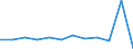 Konjunkturindikator: Umsatzvolumen / Statistische Systematik der Wirtschaftszweige in der Europäischen Gemeinschaft (NACE Rev. 2): Einzelhandel ohne Nahrungs- und Genussmittel, Getränke und Tabakwaren (ohne Motorenkraftstoffe) / Maßeinheit: Veränderung in Prozent m/m-1 (SCA) / Geopolitische Meldeeinheit: Slowakei