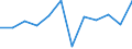 Konjunkturindikator: Umsatzvolumen / Statistische Systematik der Wirtschaftszweige in der Europäischen Gemeinschaft (NACE Rev. 2): Einzelhandel ohne Nahrungs- und Genussmittel, Getränke und Tabakwaren (ohne Motorenkraftstoffe) / Maßeinheit: Veränderung in Prozent m/m-1 (SCA) / Geopolitische Meldeeinheit: Norwegen