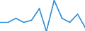 Konjunkturindikator: Umsatzvolumen / Statistische Systematik der Wirtschaftszweige in der Europäischen Gemeinschaft (NACE Rev. 2): Einzelhandel ohne Nahrungs- und Genussmittel, Getränke und Tabakwaren (ohne Motorenkraftstoffe) / Maßeinheit: Veränderung in Prozent m/m-1 (SCA) / Geopolitische Meldeeinheit: Nordmazedonien