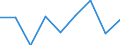 Konjunkturindikator: Umsatzvolumen / Statistische Systematik der Wirtschaftszweige in der Europäischen Gemeinschaft (NACE Rev. 2): Einzelhandel ohne Nahrungs- und Genussmittel, Getränke und Tabakwaren (ohne Motorenkraftstoffe) / Maßeinheit: Veränderung in Prozent m/m-1 (SCA) / Geopolitische Meldeeinheit: Albanien