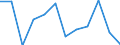 Konjunkturindikator: Umsatzvolumen / Statistische Systematik der Wirtschaftszweige in der Europäischen Gemeinschaft (NACE Rev. 2): Einzelhandel ohne Nahrungs- und Genussmittel, Getränke und Tabakwaren (ohne Motorenkraftstoffe) / Maßeinheit: Veränderung in Prozent m/m-1 (SCA) / Geopolitische Meldeeinheit: Serbien