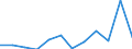 Konjunkturindikator: Umsatzvolumen / Statistische Systematik der Wirtschaftszweige in der Europäischen Gemeinschaft (NACE Rev. 2): Einzelhandel ohne Nahrungs- und Genussmittel, Getränke und Tabakwaren (ohne Motorenkraftstoffe) / Maßeinheit: Veränderung in Prozent m/m-12 (CA) / Geopolitische Meldeeinheit: Bulgarien