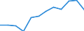 Konjunkturindikator: Umsatzvolumen / Statistische Systematik der Wirtschaftszweige in der Europäischen Gemeinschaft (NACE Rev. 2): Einzelhandel ohne Nahrungs- und Genussmittel, Getränke und Tabakwaren (ohne Motorenkraftstoffe) / Maßeinheit: Veränderung in Prozent m/m-12 (CA) / Geopolitische Meldeeinheit: Tschechien