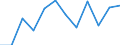 Konjunkturindikator: Umsatzvolumen / Statistische Systematik der Wirtschaftszweige in der Europäischen Gemeinschaft (NACE Rev. 2): Einzelhandel ohne Nahrungs- und Genussmittel, Getränke und Tabakwaren (ohne Motorenkraftstoffe) / Maßeinheit: Veränderung in Prozent m/m-12 (CA) / Geopolitische Meldeeinheit: Dänemark