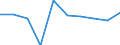 Konjunkturindikator: Umsatzvolumen / Statistische Systematik der Wirtschaftszweige in der Europäischen Gemeinschaft (NACE Rev. 2): Einzelhandel ohne Nahrungs- und Genussmittel, Getränke und Tabakwaren (ohne Motorenkraftstoffe) / Maßeinheit: Veränderung in Prozent m/m-12 (CA) / Geopolitische Meldeeinheit: Deutschland