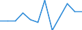 Business trend indicator: Volume of sales / Statistical classification of economic activities in the European Community (NACE Rev. 2): Retail sale of non-food products (except fuel) / Unit of measure: Percentage change m/m-12 (CA) / Geopolitical entity (reporting): Estonia