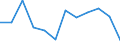 Konjunkturindikator: Umsatzvolumen / Statistische Systematik der Wirtschaftszweige in der Europäischen Gemeinschaft (NACE Rev. 2): Einzelhandel ohne Nahrungs- und Genussmittel, Getränke und Tabakwaren (ohne Motorenkraftstoffe) / Maßeinheit: Veränderung in Prozent m/m-12 (CA) / Geopolitische Meldeeinheit: Irland