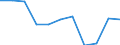 Konjunkturindikator: Umsatzvolumen / Statistische Systematik der Wirtschaftszweige in der Europäischen Gemeinschaft (NACE Rev. 2): Einzelhandel ohne Nahrungs- und Genussmittel, Getränke und Tabakwaren (ohne Motorenkraftstoffe) / Maßeinheit: Veränderung in Prozent m/m-12 (CA) / Geopolitische Meldeeinheit: Griechenland