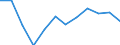 Konjunkturindikator: Umsatzvolumen / Statistische Systematik der Wirtschaftszweige in der Europäischen Gemeinschaft (NACE Rev. 2): Einzelhandel ohne Nahrungs- und Genussmittel, Getränke und Tabakwaren (ohne Motorenkraftstoffe) / Maßeinheit: Veränderung in Prozent m/m-12 (CA) / Geopolitische Meldeeinheit: Frankreich