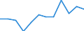 Konjunkturindikator: Umsatzvolumen / Statistische Systematik der Wirtschaftszweige in der Europäischen Gemeinschaft (NACE Rev. 2): Einzelhandel ohne Nahrungs- und Genussmittel, Getränke und Tabakwaren (ohne Motorenkraftstoffe) / Maßeinheit: Veränderung in Prozent m/m-12 (CA) / Geopolitische Meldeeinheit: Italien