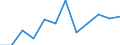 Konjunkturindikator: Umsatzvolumen / Statistische Systematik der Wirtschaftszweige in der Europäischen Gemeinschaft (NACE Rev. 2): Einzelhandel ohne Nahrungs- und Genussmittel, Getränke und Tabakwaren (ohne Motorenkraftstoffe) / Maßeinheit: Veränderung in Prozent m/m-12 (CA) / Geopolitische Meldeeinheit: Litauen