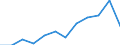 Business trend indicator: Volume of sales / Statistical classification of economic activities in the European Community (NACE Rev. 2): Retail sale of non-food products (except fuel) / Unit of measure: Percentage change m/m-12 (CA) / Geopolitical entity (reporting): Luxembourg