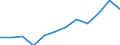 Konjunkturindikator: Umsatzvolumen / Statistische Systematik der Wirtschaftszweige in der Europäischen Gemeinschaft (NACE Rev. 2): Einzelhandel ohne Nahrungs- und Genussmittel, Getränke und Tabakwaren (ohne Motorenkraftstoffe) / Maßeinheit: Veränderung in Prozent m/m-12 (CA) / Geopolitische Meldeeinheit: Ungarn