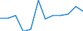 Konjunkturindikator: Umsatzvolumen / Statistische Systematik der Wirtschaftszweige in der Europäischen Gemeinschaft (NACE Rev. 2): Einzelhandel ohne Nahrungs- und Genussmittel, Getränke und Tabakwaren (ohne Motorenkraftstoffe) / Maßeinheit: Veränderung in Prozent m/m-12 (CA) / Geopolitische Meldeeinheit: Malta