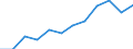 Business trend indicator: Volume of sales / Statistical classification of economic activities in the European Community (NACE Rev. 2): Retail sale of non-food products (except fuel) / Unit of measure: Percentage change m/m-12 (CA) / Geopolitical entity (reporting): Netherlands