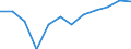 Konjunkturindikator: Umsatzvolumen / Statistische Systematik der Wirtschaftszweige in der Europäischen Gemeinschaft (NACE Rev. 2): Einzelhandel ohne Nahrungs- und Genussmittel, Getränke und Tabakwaren (ohne Motorenkraftstoffe) / Maßeinheit: Veränderung in Prozent m/m-12 (CA) / Geopolitische Meldeeinheit: Österreich