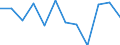 Business trend indicator: Volume of sales / Statistical classification of economic activities in the European Community (NACE Rev. 2): Retail sale of non-food products (except fuel) / Unit of measure: Percentage change m/m-12 (CA) / Geopolitical entity (reporting): Portugal