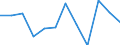 Business trend indicator: Volume of sales / Statistical classification of economic activities in the European Community (NACE Rev. 2): Retail sale of non-food products (except fuel) / Unit of measure: Percentage change m/m-12 (CA) / Geopolitical entity (reporting): Slovenia